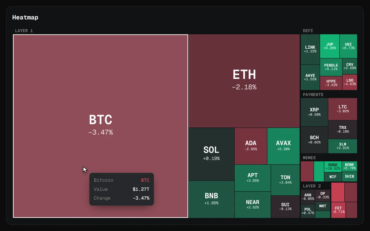 Heatmap: hovering coins, then zooming into a sector and back out