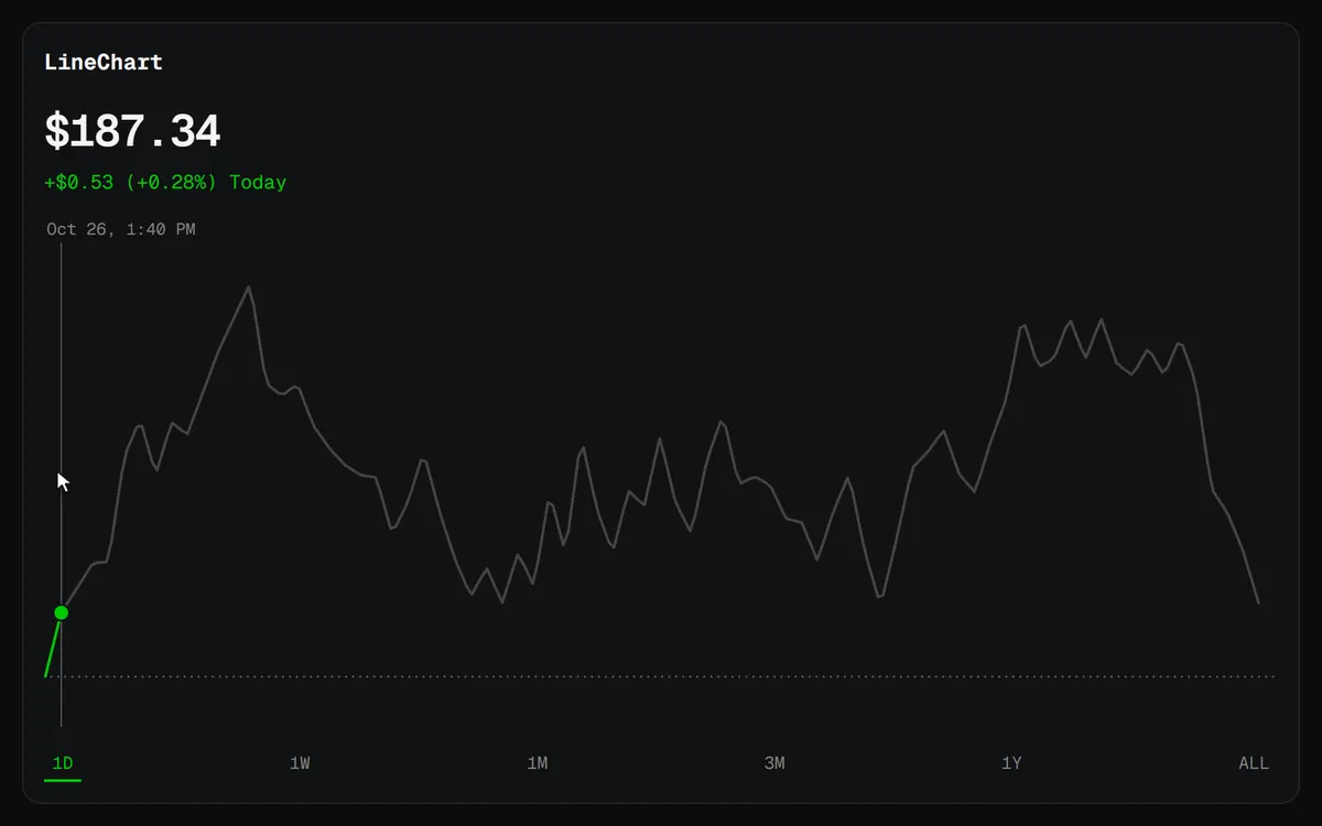 LineChart: scrubbing across the day, then switching ranges