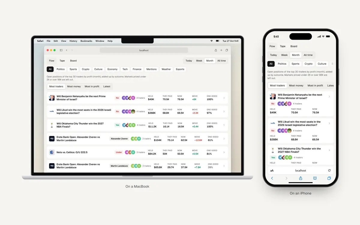 Flow on the MacBook and the iPhone: the market the most top traders hold opens to list each holder, what they hold, what they paid and their open profit