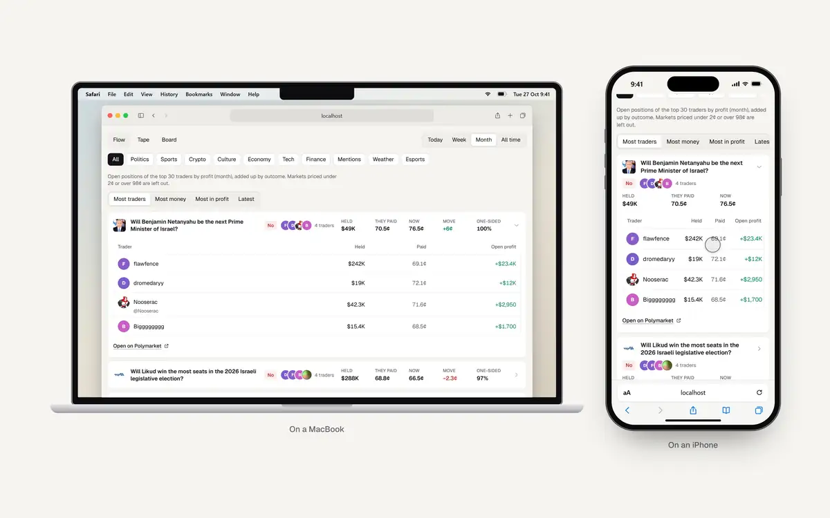 A holder's wallet opens in a card in the middle of the screen with their place on this month's board, a chart of the month's profit and open positions with the price paid and the price now, while on the iPhone another holder's sheet rises from the bottom