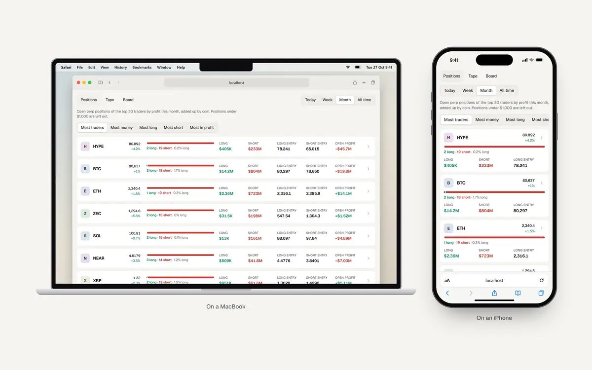 Positions on the MacBook and the iPhone: HYPE, the coin the most top traders hold, opens to list each holder, long or short, with their value, entry, liquidation price and leverage