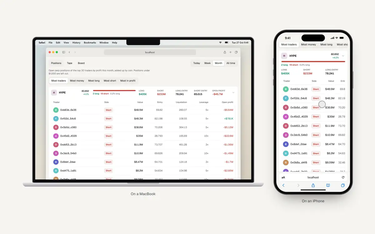 A holder's wallet opens in a card in the middle of the screen with its account value, leverage, a chart of the month's profit and its open positions, while on the iPhone another holder's sheet rises from the bottom